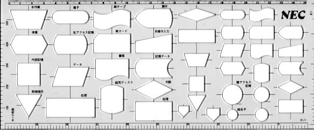 少し昔の物（コンピュータ関連）